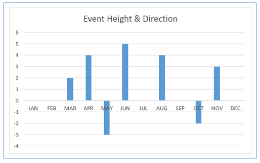 Timeline Chart in Excel