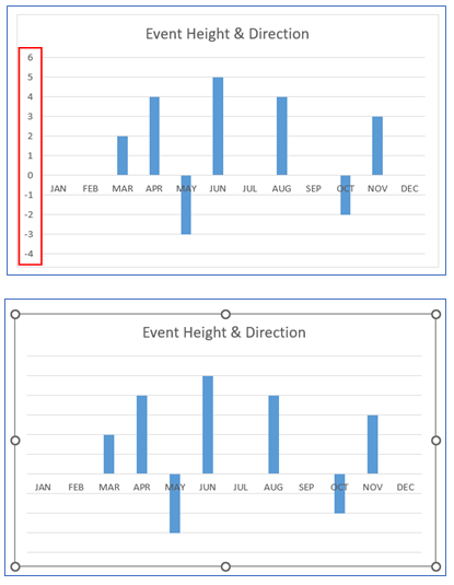 Timeline Chart