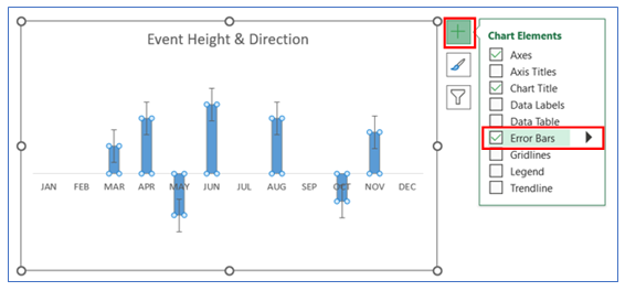 Timeline Chart