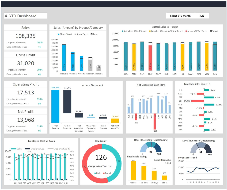 KPI Dashboard Template