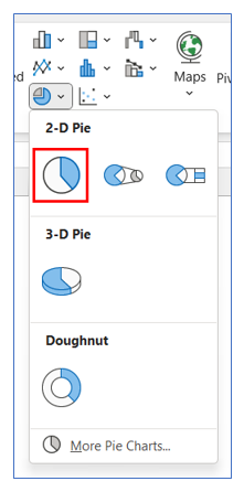 pie Chart