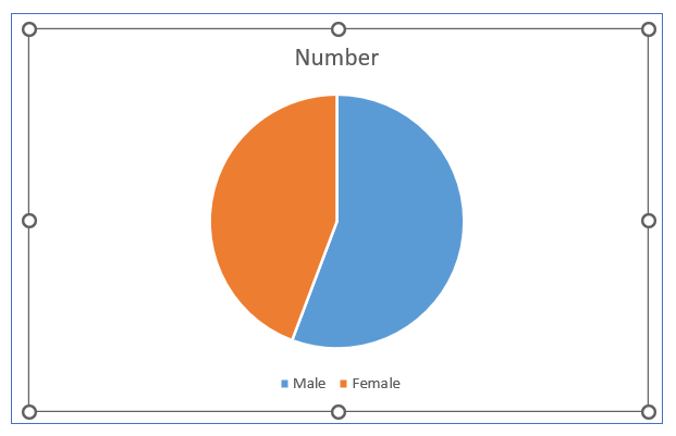 pie Chart