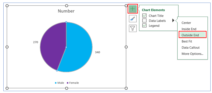 pie Chart