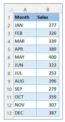 Bar Chart