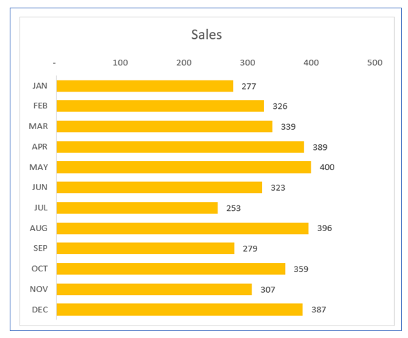 Bar Chart