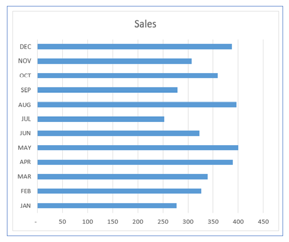 Bar Chart