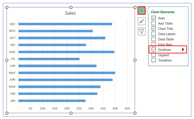 Bar Chart