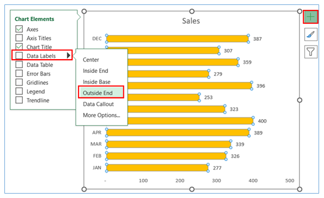 Bar Chart