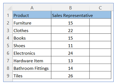 Bar chart with bubble in top