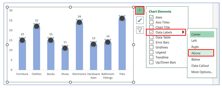 Bar chart with bubble in top