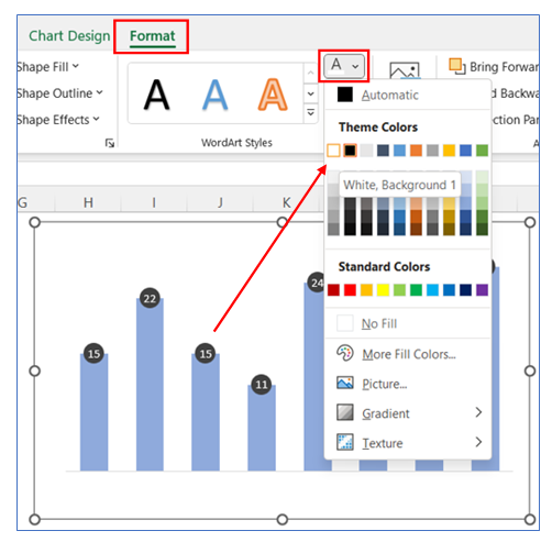 Bar chart with bubble in top