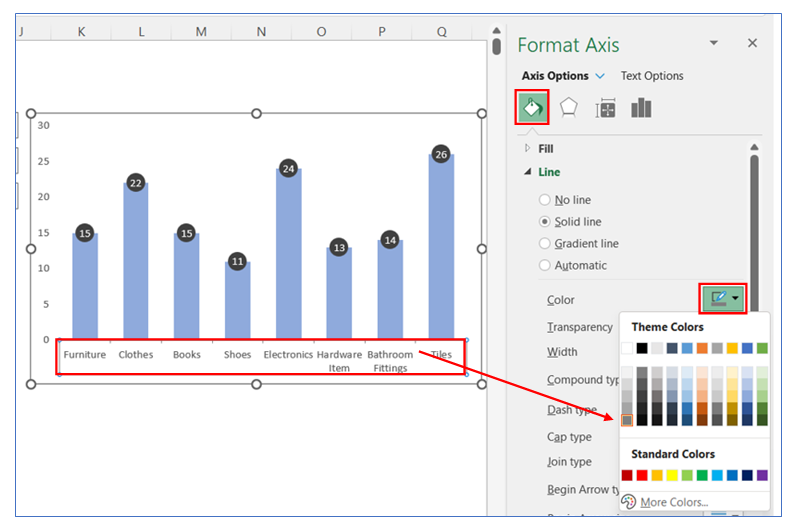 Bar chart with bubble in top