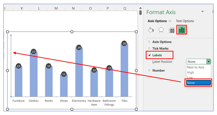 Bar chart with bubble in top