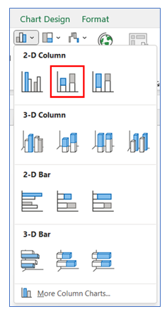 Bar chart with bubble in top