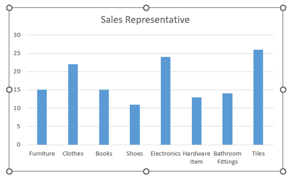 Bar chart with bubble in top