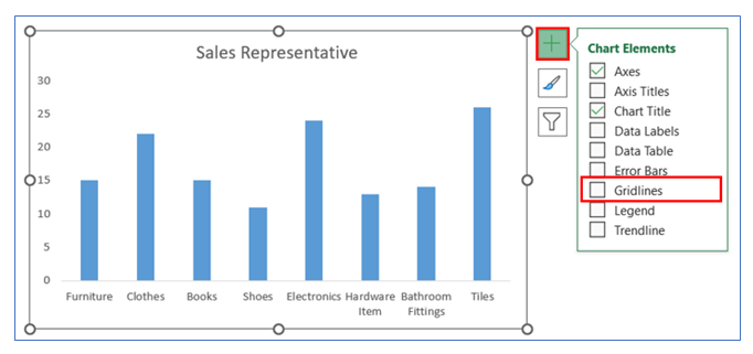 Bar chart with bubble in top