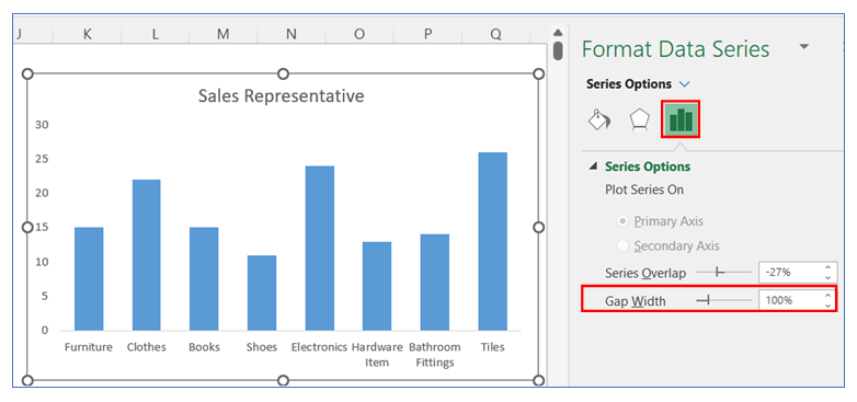 Bar chart with bubble in top