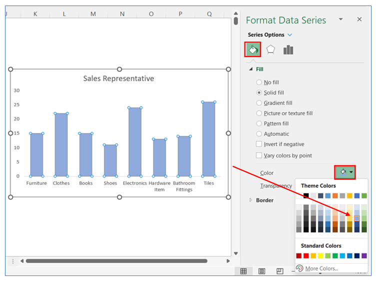 Bar chart with bubble in top