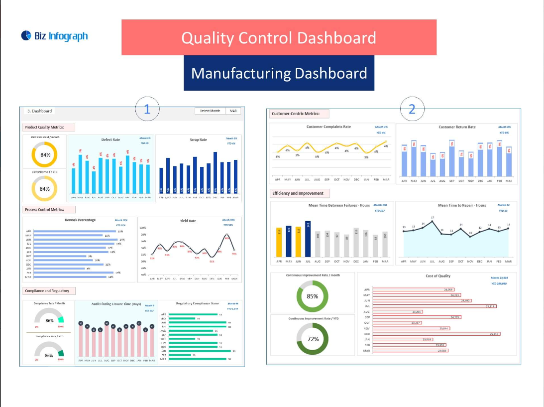 Quality Control Dashboard - Manufacturing Dashboard