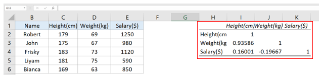 Calculate Correlation Coefficient