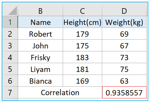 Calculate Correlation Coefficient in Excel