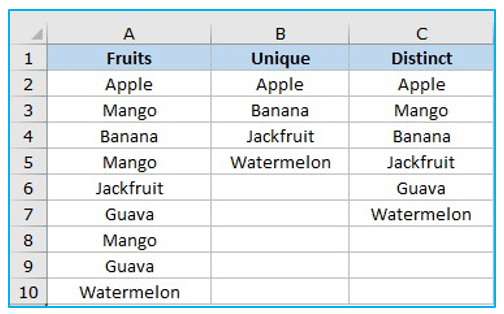 Count Unique Values and Distinct Values