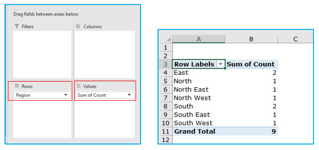 Count Unique Values and Distinct Values