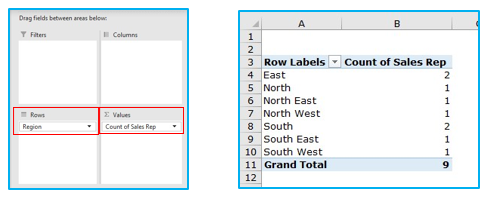 Count Unique Values and Distinct Values