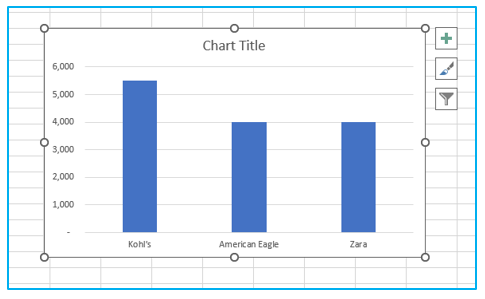 Create Dashboard