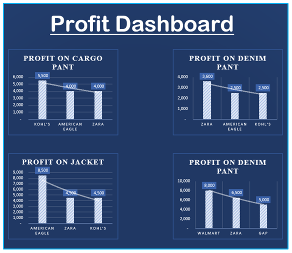Create Dashboard in Excel