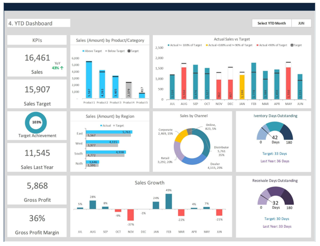 Create Dashboard