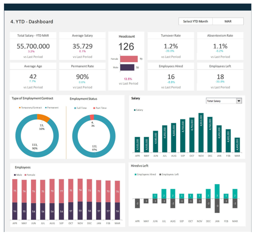 Create Dashboard 