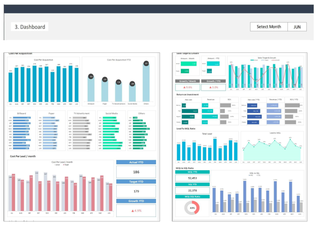 Create Dashboard