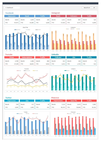 Create Dashboard