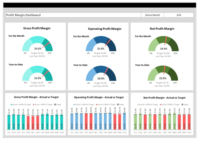 Create Dashboard