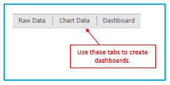 Create Dashboard