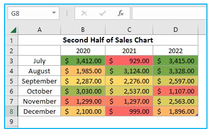 Heat Map in Excel