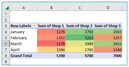 Create Heat Map