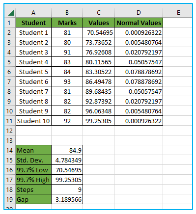 Create bell curve