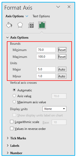 Create bell curve