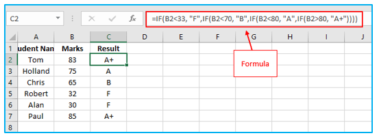 IF function in Excel