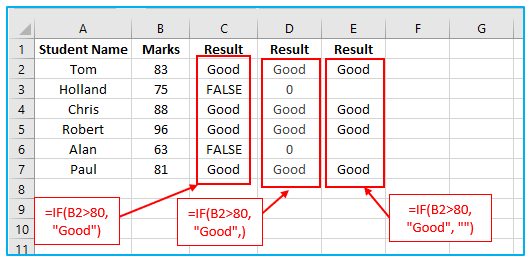 IF function in Excel
