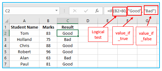 IF function