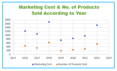 Make Scatter Plot in Excel