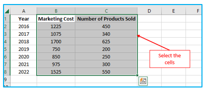 Make Scatter Plot