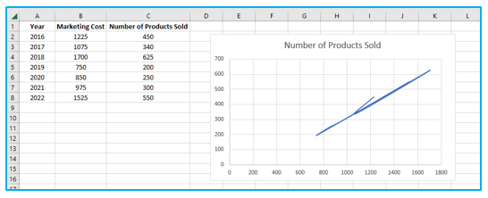 Make Scatter Plot