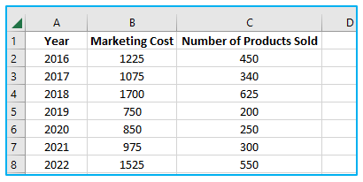 Make Scatter Plot in Excel