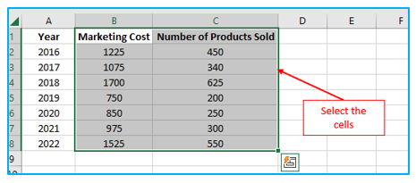 Make Scatter Plot