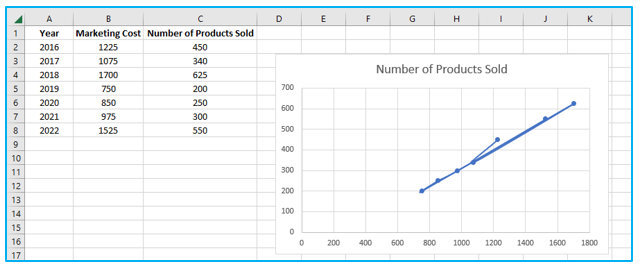 Make Scatter Plot