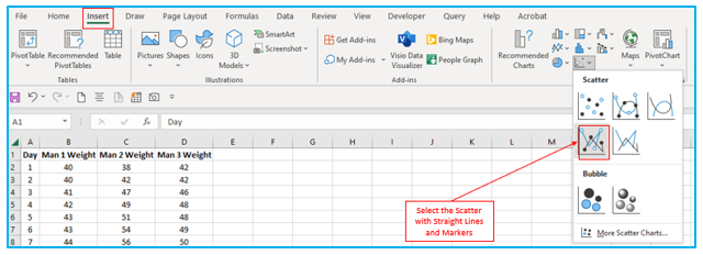 Make Scatter Plot